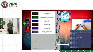 Inside Akira, ransomware's Rust experiment — Ben Herzog, Check Point screenshot 4
