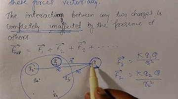 ElectroStatics Part 3 | Principle of Superposition [English & Hindi]