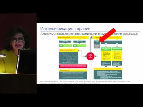 Петунина Н.А., Терапия сахарного диабета 2 типа: почему не всегда удается воспроизвести..