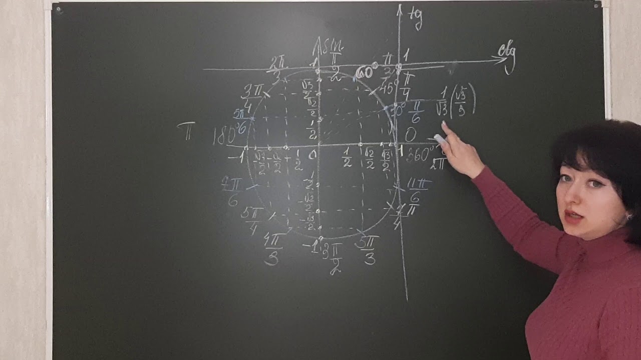 ТРИГОНОМЕТРИЯ С НУЛЯ. Урок #1 - YouTube
