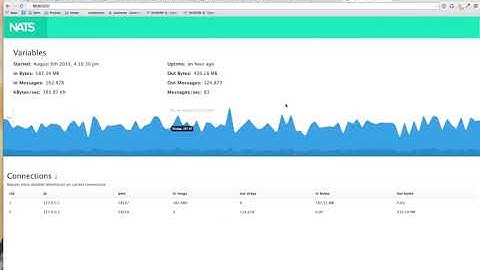 NATS Mon A real time web based NATS Monitor
