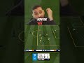 🚨 Stoppage Time Heartbreak Again… #fc26 #donnarumma #shorts
