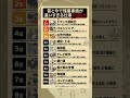 昔と今で残業事情が違いすぎる仕事ランキング