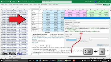 Calcular la Variación Porcentual y Participación Porcentual entre periodos (Fórmulas Vs. DAX)