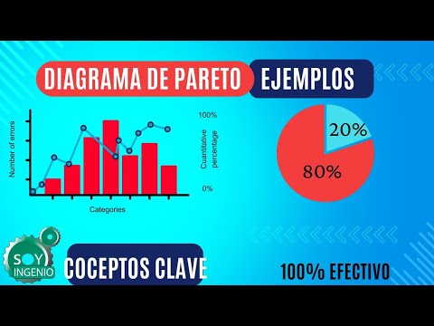 🔍 Aprende el