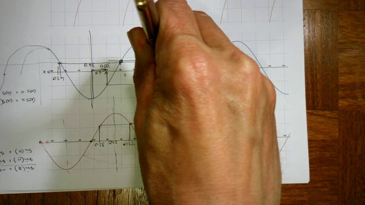 Trig 3: Symmetries of trig graphs and some further idents