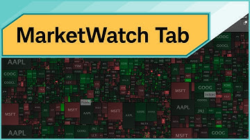 Intro to thinkorswim® MarketWatch Tab: Watchlists, Alerts, and More