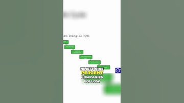 Cracking the Code  Mastering Test Environment Setup for Efficient Testing