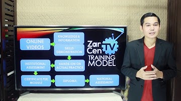 ZarCen TV FREE Educational Skills Training Videos, WATCH THIS Introduction! (Tagalog)