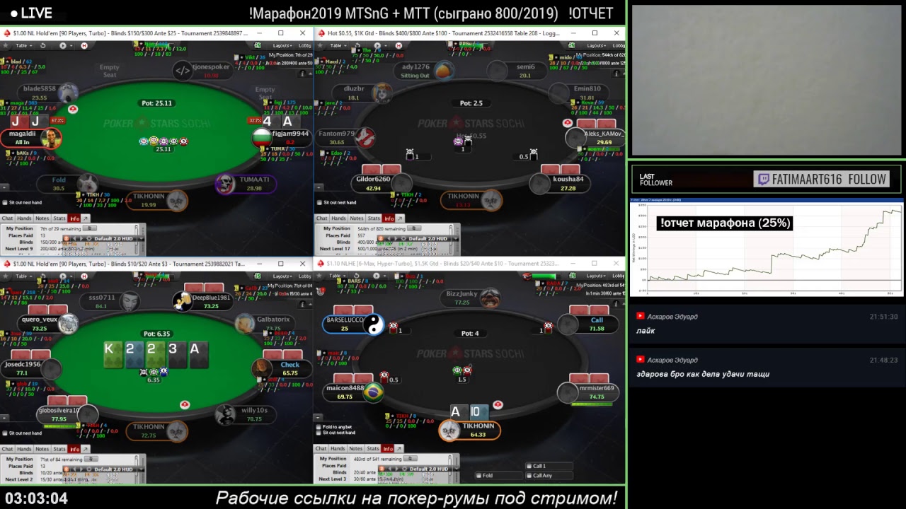 Онлайн покер !Марафон2019 MTSnG + MTT (сыграно 800/2019)   !ОТЧЕТ
