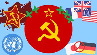 Что выиграл СССР в результате Второй мировой?