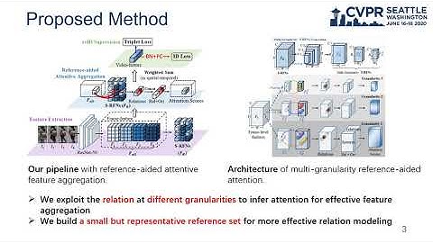 Multi-Granularity Reference-Aided Attentive Feature Aggregation for Video-Based Person Re-Identif...
