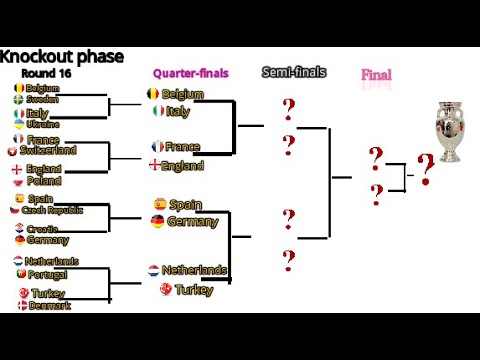 Euro 2021 Predictions Youtube