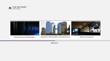 Netaccess Promotional Video