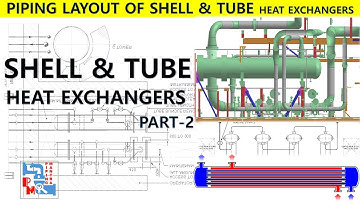 SHELL & TUBE HEAT EXCHANGERS PIPING LAYOUT | PART - 2 | PIPING MANTRA |