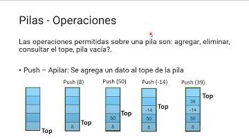 Implementación de Pilas en Java