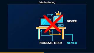 Active Directory Attacks: How Hackers Take Over a Whole Domain
