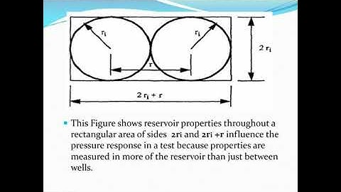 Interference well testing