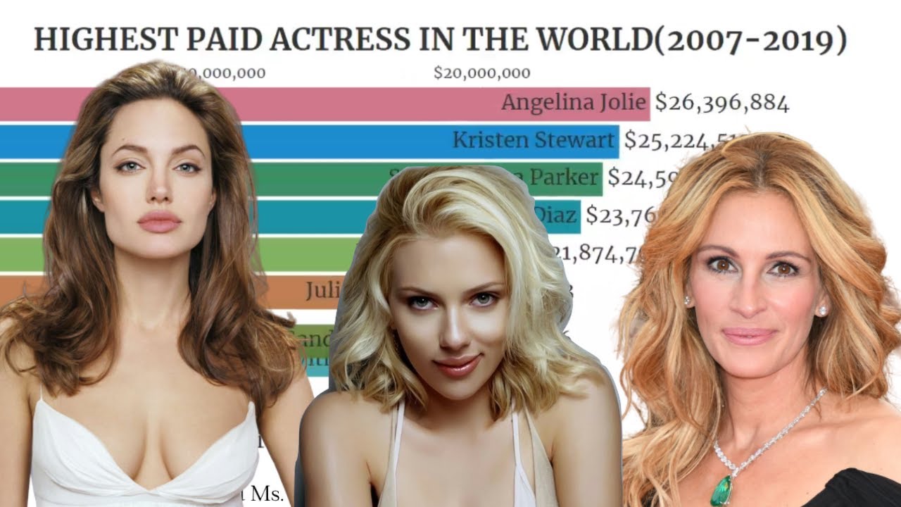 highest paid actress highest paid actress