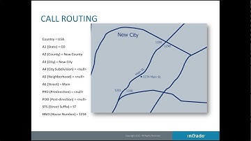 GIS Essentials for NextGen 9-1-1