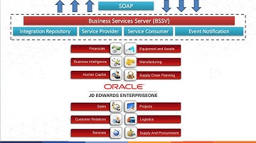 (Updated 2020) Training Overview - JD Edwards Business Services (BSSV)