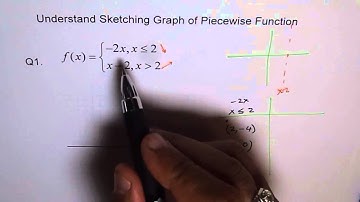 Sketch Piecewise Function Q1