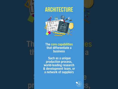 Distinctive Capabilities |