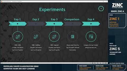 ZINC 1   Recyclable Waste Classification Using Computer Vision And Deep Learning