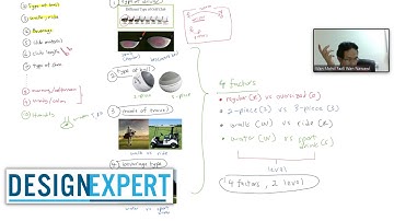 2. Selecting Response, Factors, & Level