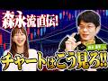 【経済アナリストに訊く】森永流・チャート分析のススメ!