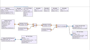 PlutoSDR for AM Modulation on GNU Radio