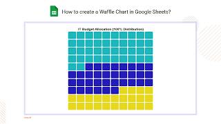 How to Create a Waffle Chart in Google Sheets?