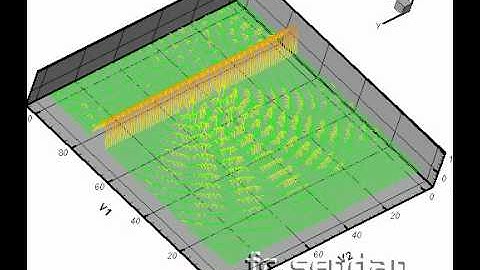 FDTD Wave Propagation - Double Slit