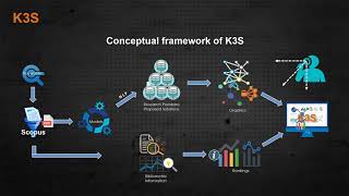 AAAI demo video k3s knowledge driven solution support system