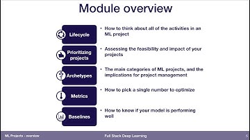 1. Overview - ML Projects - Full Stack Deep Learning
