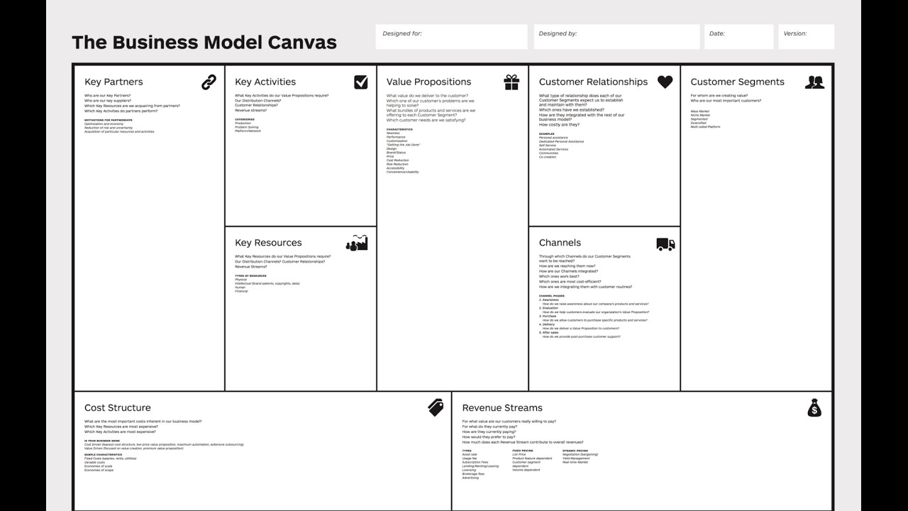 business model canvas example  New  Business Model Canvas Explained (Examples)