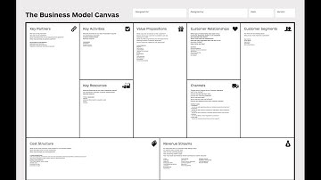 Business Model Canvas Explained (Examples)