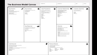 Business Model Canvas Explained (Examples)