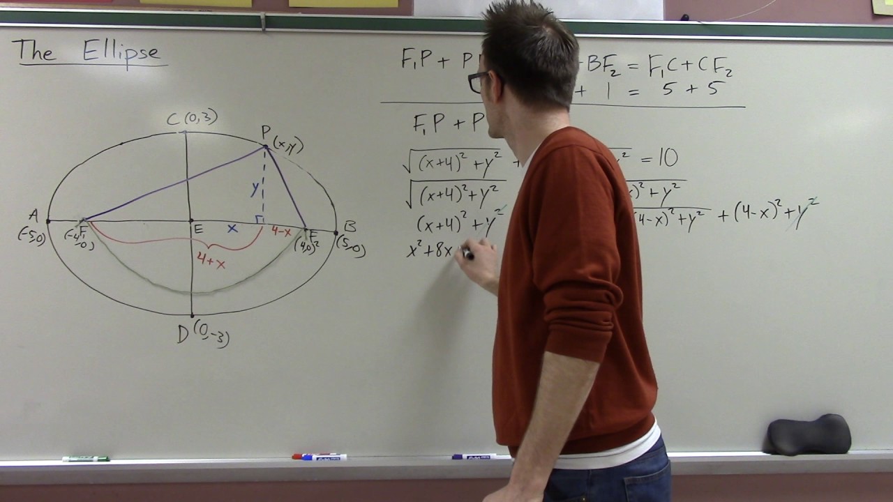 Deriving the Equation of an Ellipse