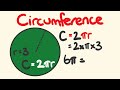 Circumference of a circle - math lesson