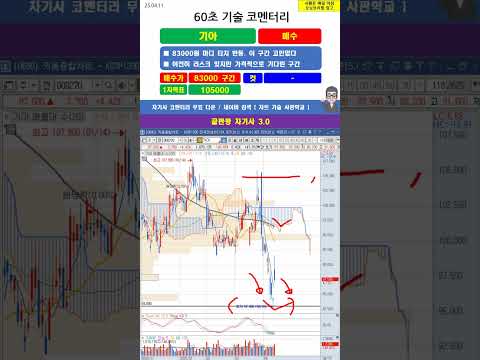 [60초 코멘터리] #<strong>기아</strong> <strong>주가</strong> 매매전략 250411