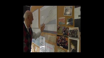 Harry Markowitz on Portfolio Theory