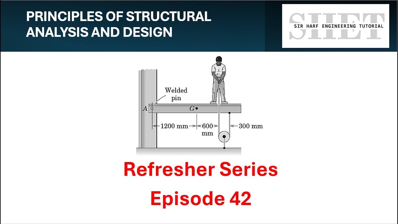 PSAD Refresher 42: Forces Acting on Cantilever Beam with Man Pulling a ...