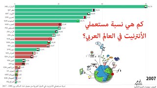 نسبة مستعملي الأنترنيت في الدول العربية بين 1994 و 2018