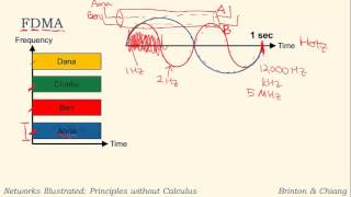Part C: FDMA