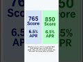 Why you don't actually need a 800 credit score for X #fintech #financialregulation