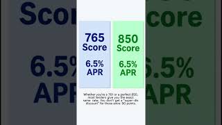 Why you don't actually need a 800 credit score for X #fintech #financialregulation