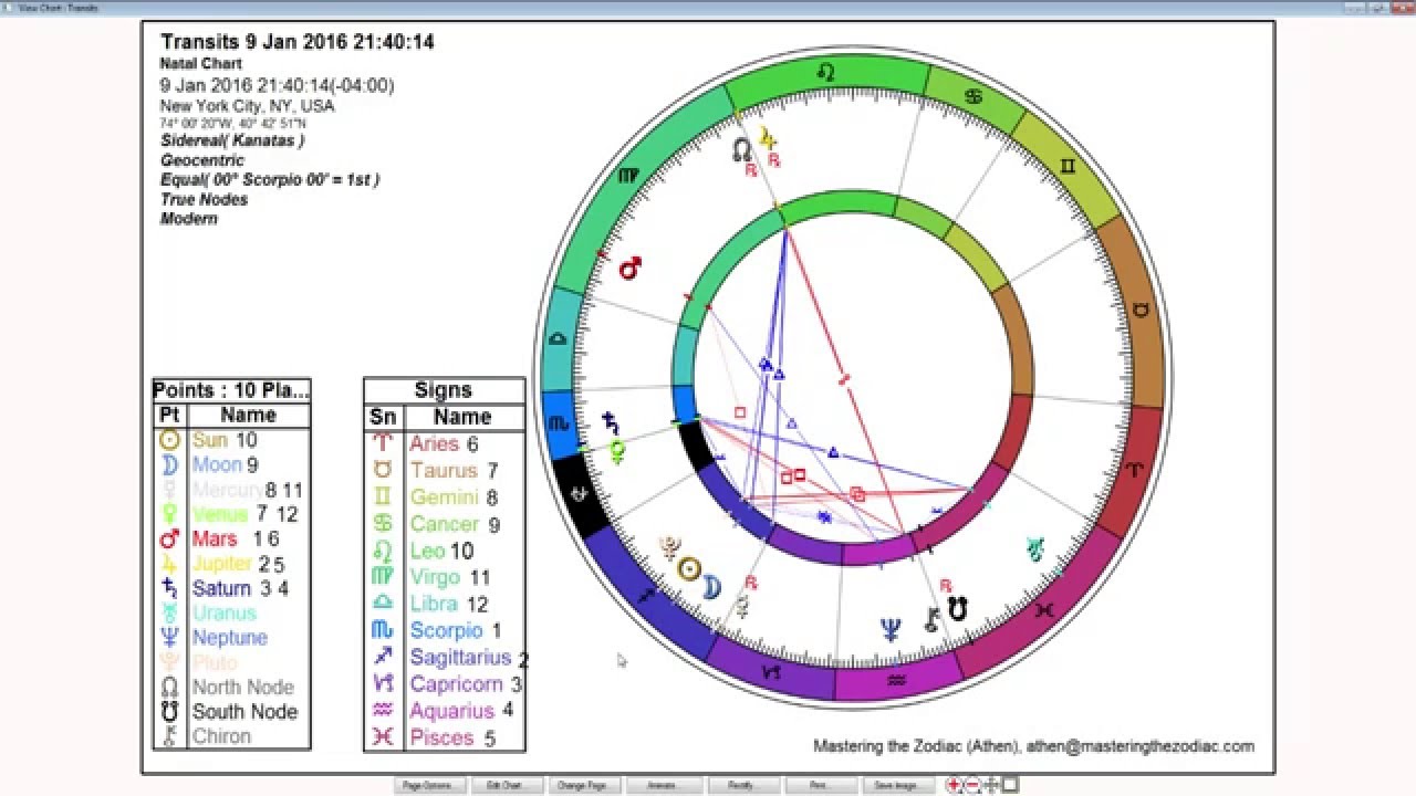 Sidereal Natal Chart