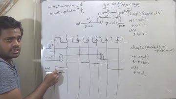 VLSI : synchronous reset vs asynchronous reset active low