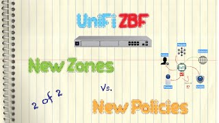 Ubiquiti UniFi ZBF - New Zone or New Policy 2 of 2 (Zone-Based Firewall)